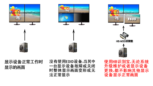 HB-MSD,显示宝,识别宝