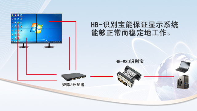 HB-MSD,显示宝,识别宝