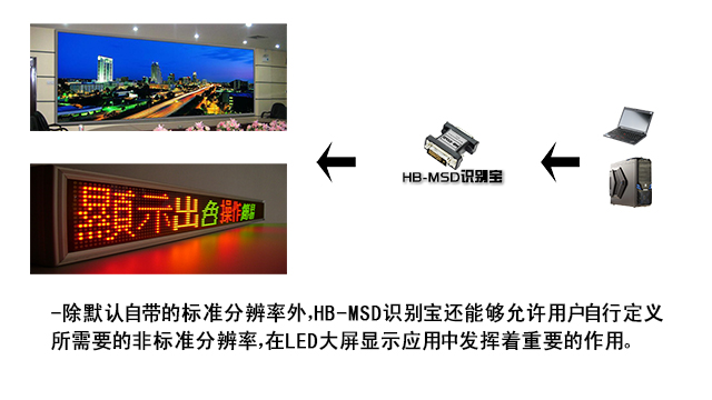 HB-MSD,显示宝,识别宝